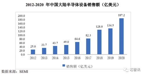 大基金與中微公司加持，國(guó)內(nèi)唯一PECVD供應(yīng)商拓荊科技成色幾何