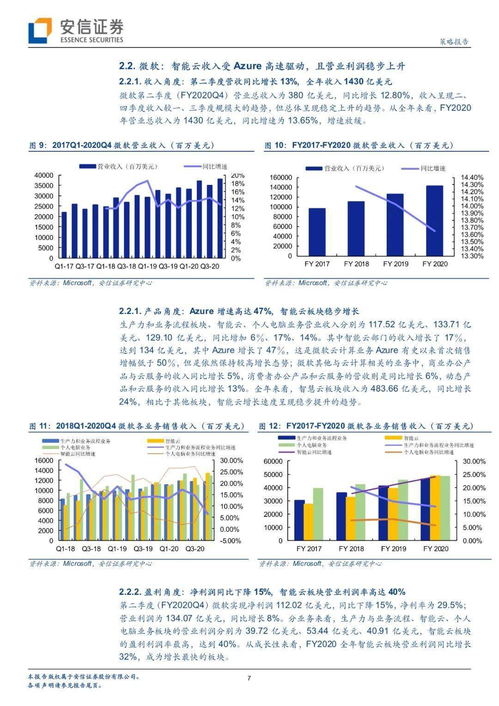 從國(guó)內(nèi)外龍頭公司二季度報(bào)告看云計(jì)算產(chǎn)業(yè)景氣度