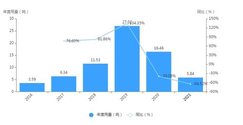 買(mǎi)不到的奧司他韋 一文詳解專業(yè)信息咨詢服務(wù)